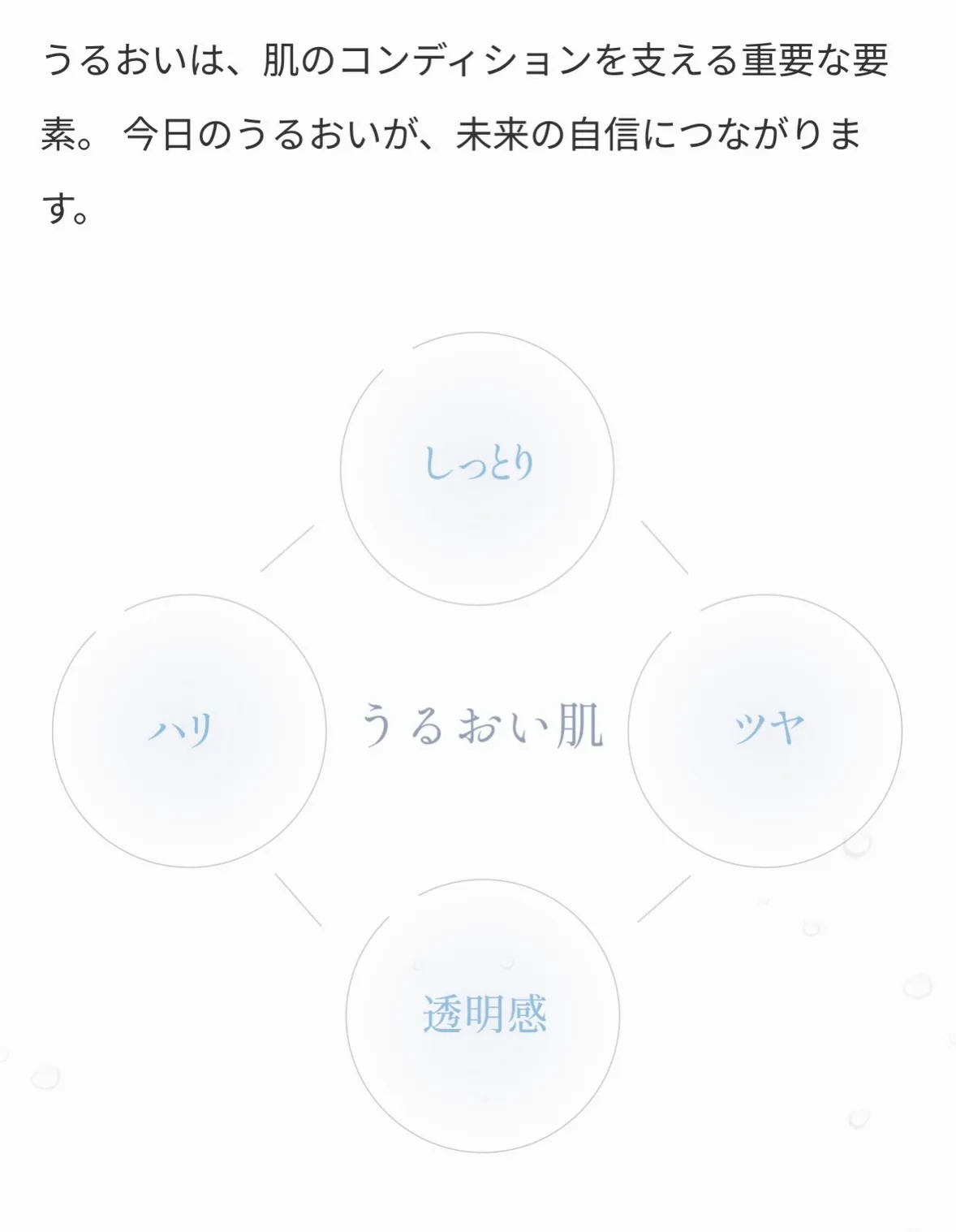 炭酸で内部まで浸透!ナノスパークリングミルク!
