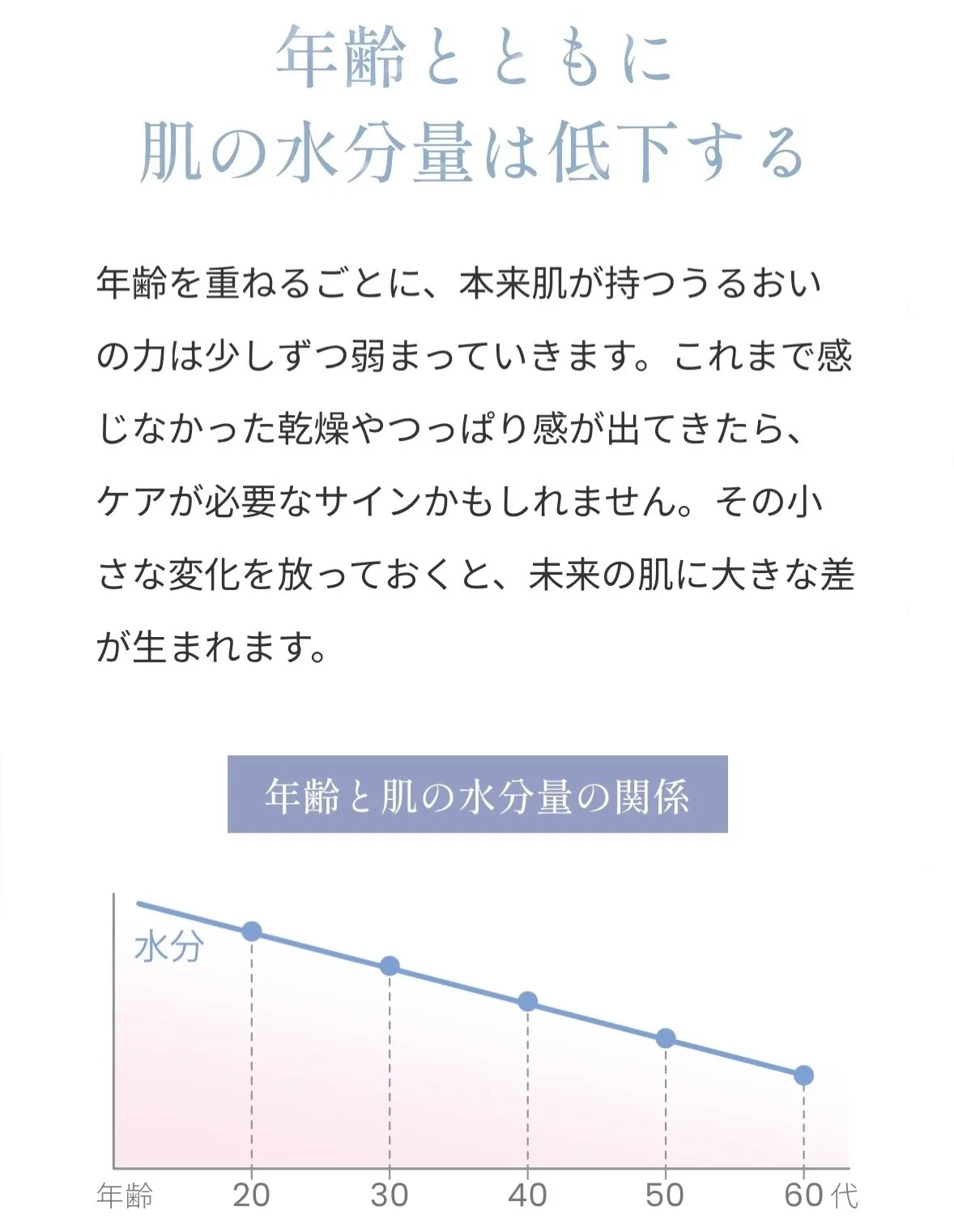 炭酸で内部まで浸透!ナノスパークリングミルク!