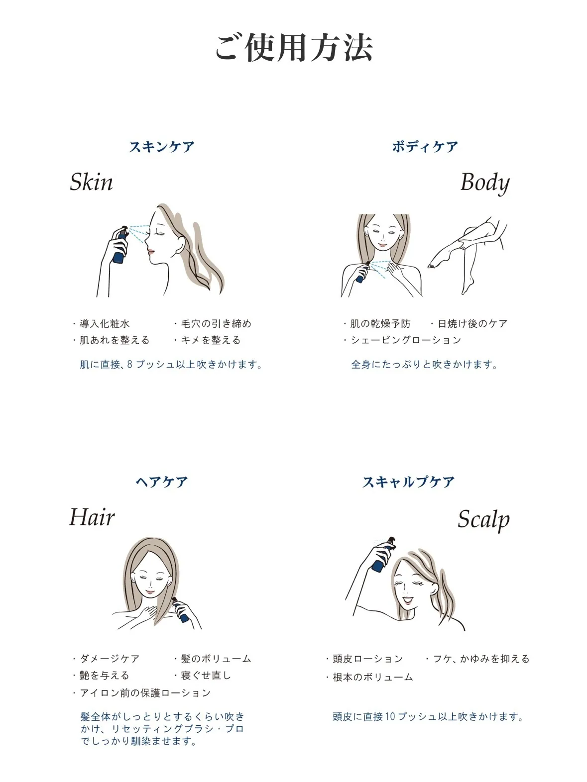 肌と髪が飲む水、スパッシュ