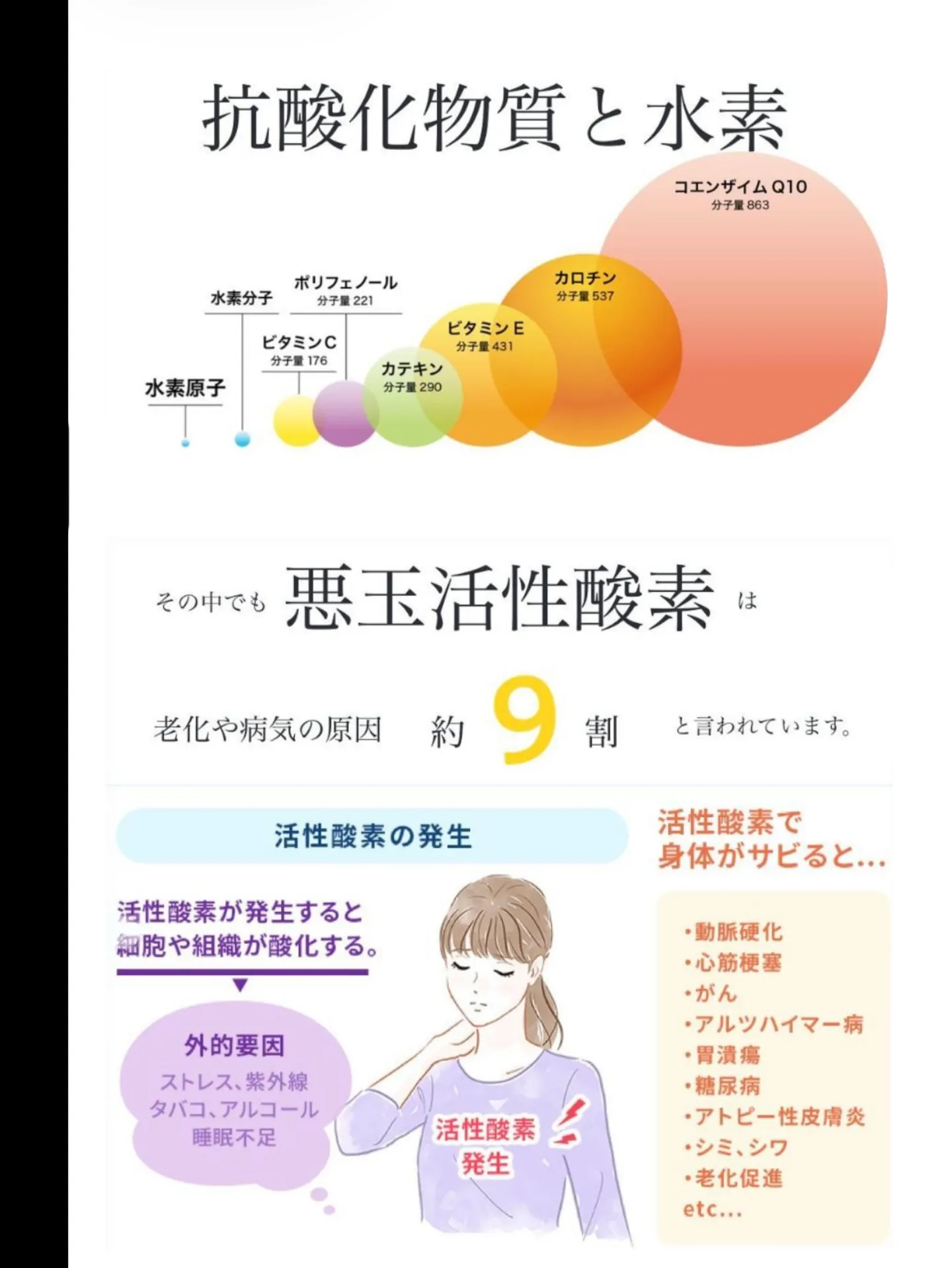 今回は活性酸素の善玉活性酸素と悪玉活性酸素の違いと水素による...