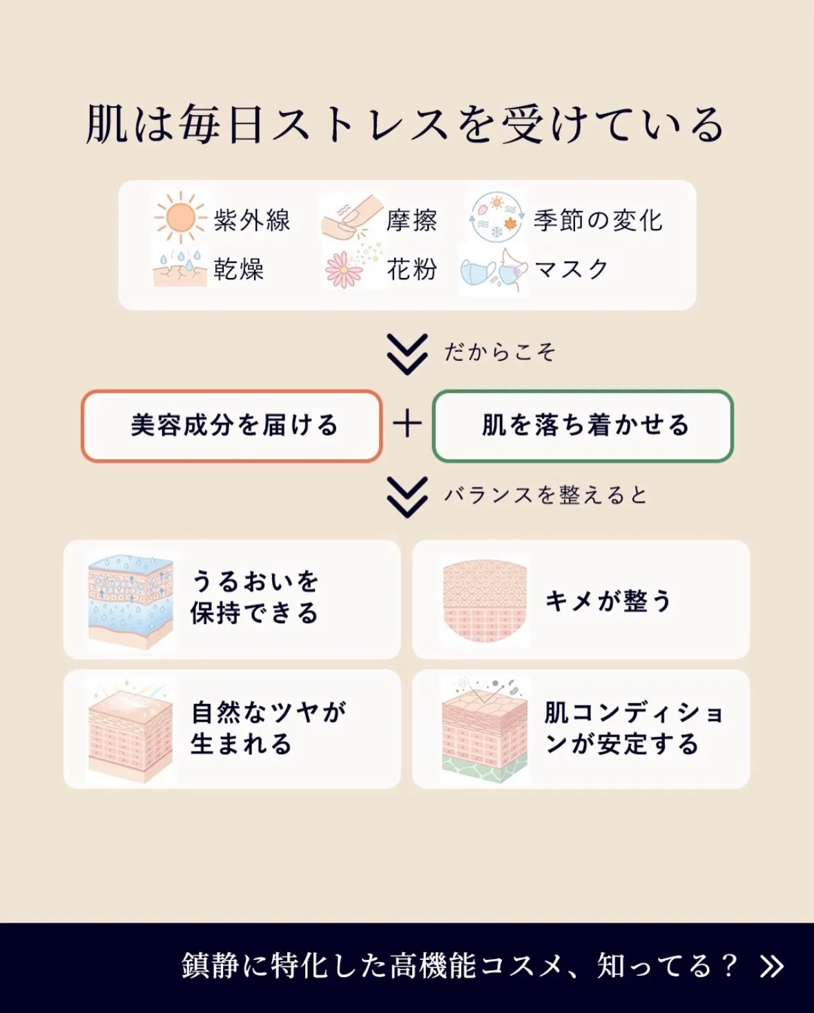 冷房パサパサ肌、10滴でバイバイ!